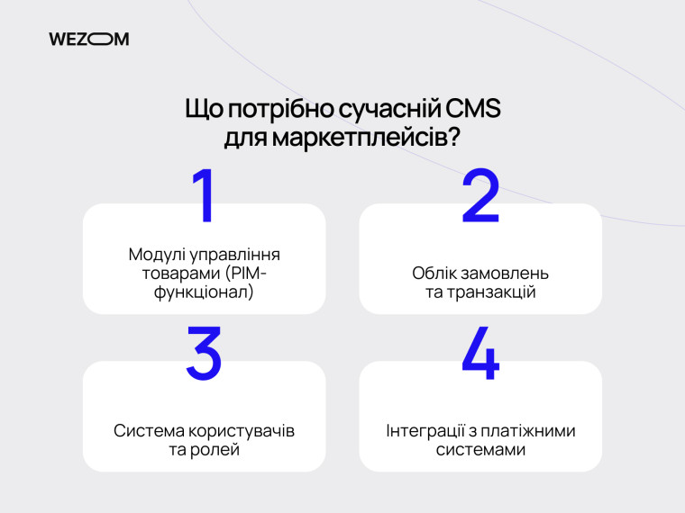 Що має містити сучасна CMS для маркетплейсу: PIM, облік замовлень, ролі користувачів та інтеграції