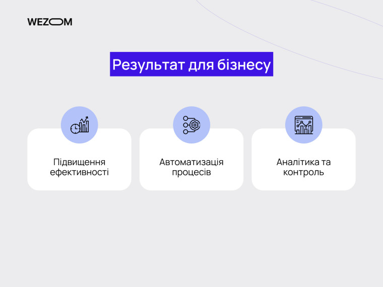 Результат впровадження платформи для підприємства: підвищення ефективності, автоматизація процесів та аналітика бізнесу