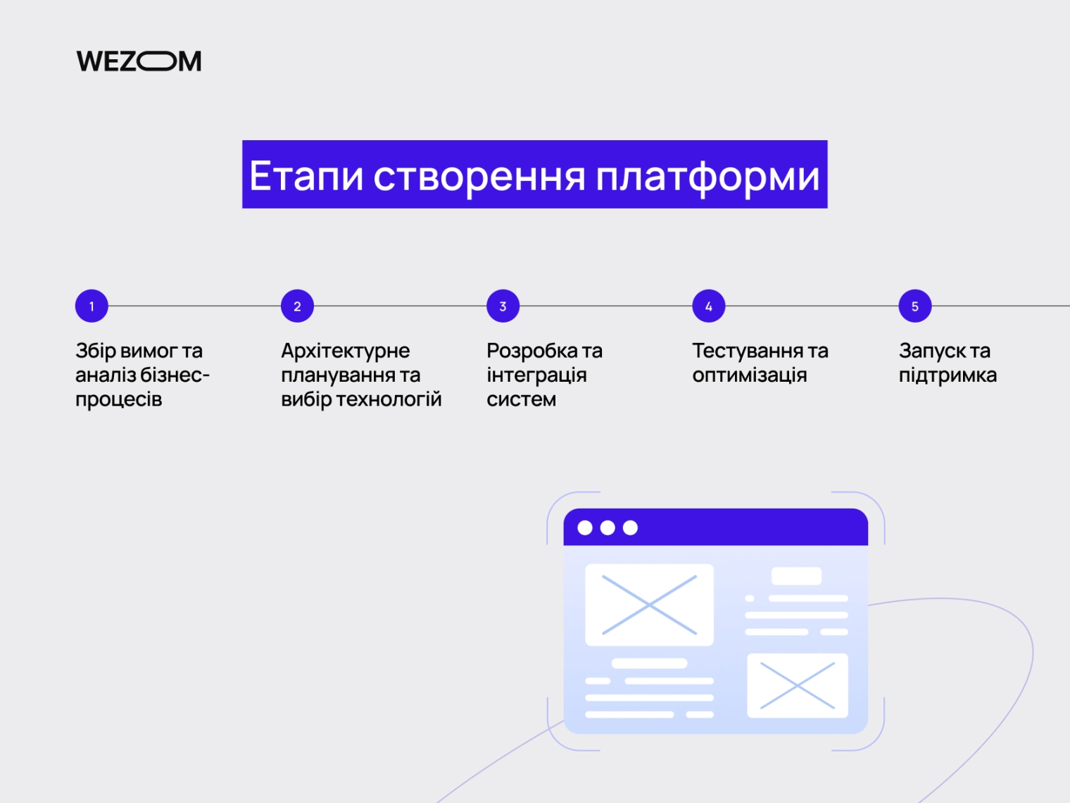cтворення платформи для підприємтсв