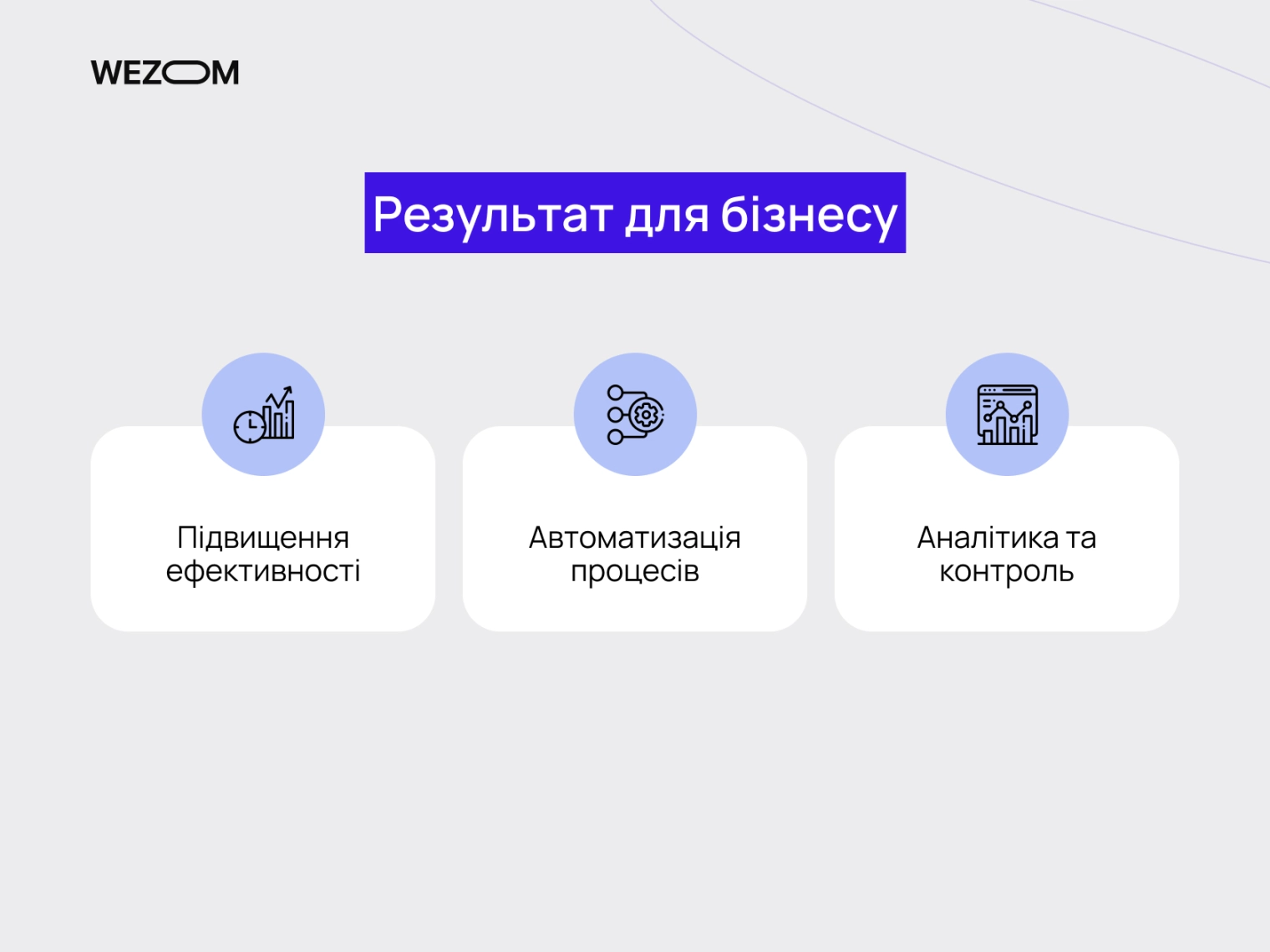 результати створення корпоративної платформи
