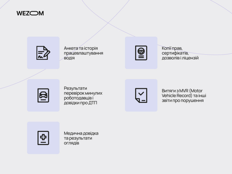 Анкета водія, копії прав, медична довідка та інші документи для driver qualification file, safety compliance