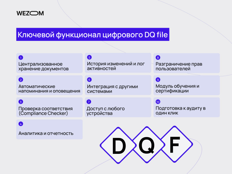 Ключевой функционал цифрового DQ file: хранение документов, проверка соответствия и safety and compliance