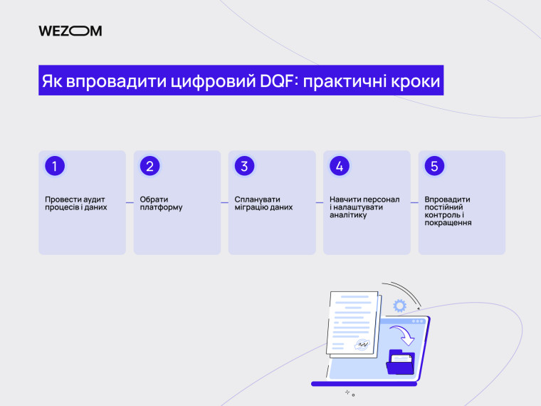 Практичні кроки впровадження цифрового dqf для підвищення safety compliance та управління driver qualification file