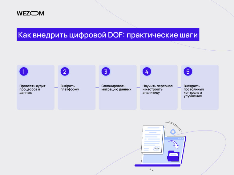 Практические шаги внедрения цифрового dqf для повышения safety compliance и управления driver qualification file