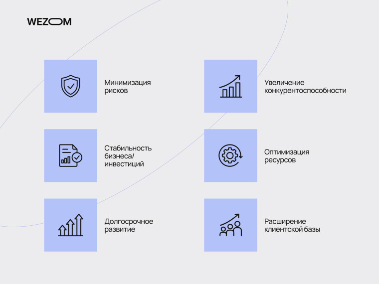 Преимущества диверсификации бизнеса: минимизация рисков, стабильность инвестиций, рост конкурентоспособности и расширение клиентской базы