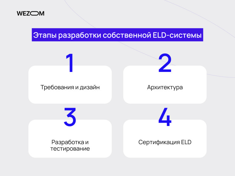 Этапы разработки ELD-системы: требования, архитектура, тестирование и сертификация ELD для внедрения электронного логинга в автопарках