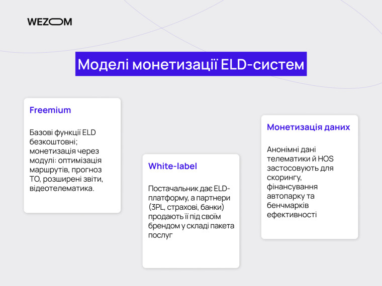 Моделі монетизації ELD-систем: freemium, white-label та монетизація даних для ELD платформ у сфері логістики та транспорту