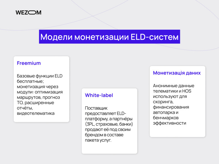 Модели монетизации ELD-систем: freemium, white-label и монетизация данных для ELD платформ в сфере логистики и транспорта