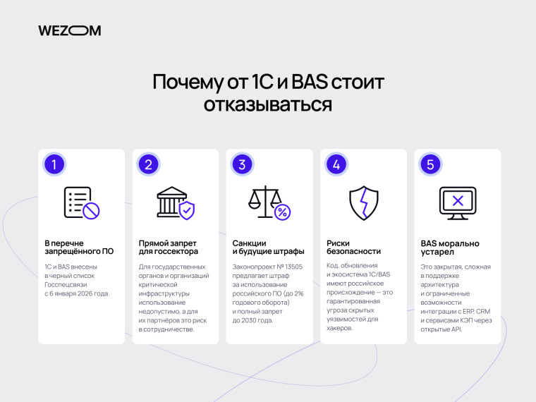 Почему стоит отказаться от 1С и BAS: 5 причин перехода на электронный документооборот для бизнеса