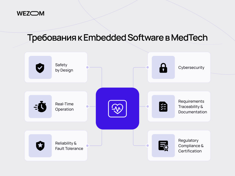 Требования к embedded разработке для медицинских устройств: безопасность, киберзащита, надежность, документация и сертификация