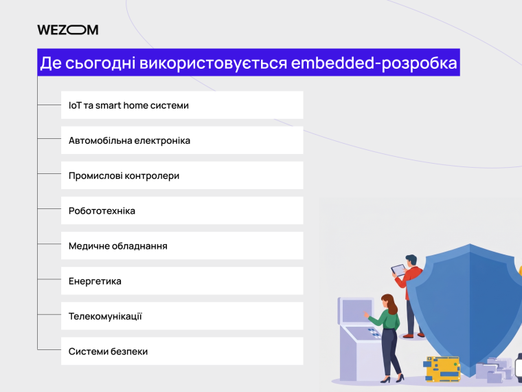 Де використовується embedded розробник: IoT, smart home, робототехніка та системи безпеки
