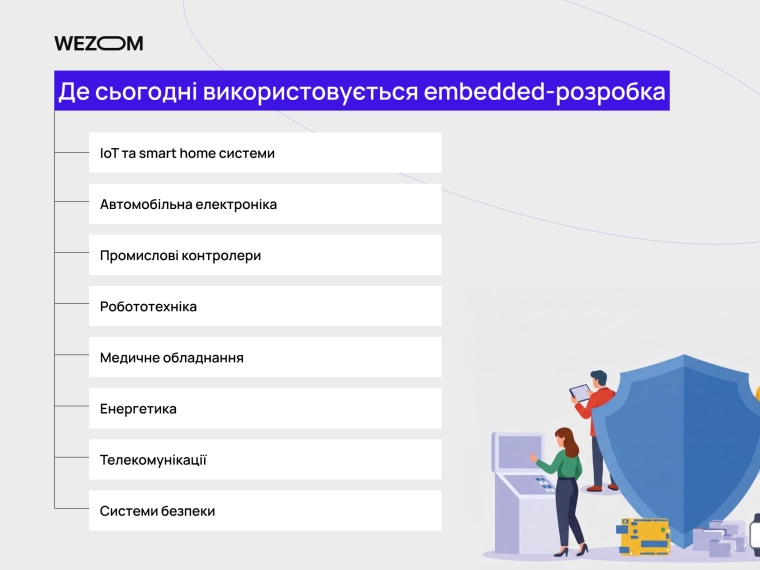 Де використовуються вбудовані системи