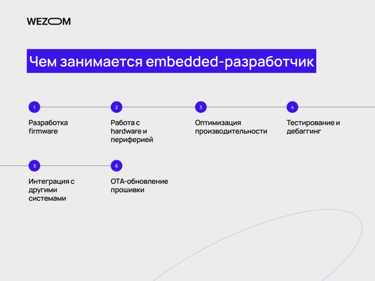Чем занимается embedded engineer: firmware, OTA-обновления, дебаггинг и интеграция систем