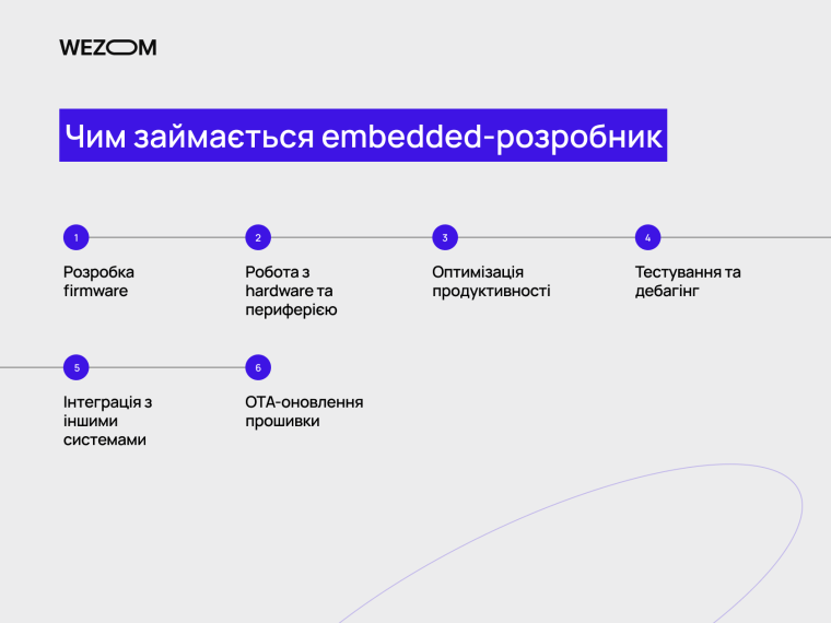 Чим займається embedded engineer: firmware, OTA-оновлення, дебагінг та інтеграція систем