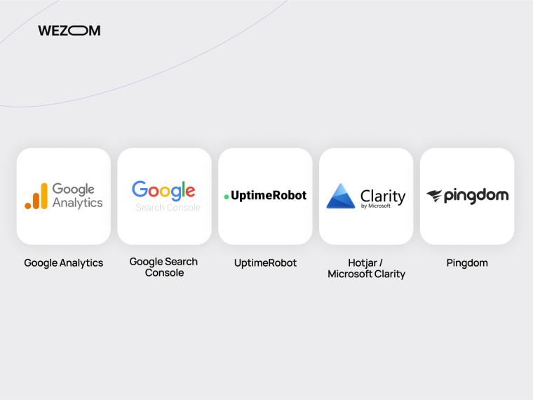 Сервисы аналитики для онлайн магазина: Google Analytics, Search Console, Hotjar, Clarity, Pingdom