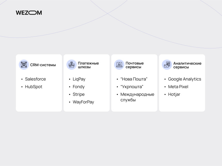 Интеграции для интернет магазина: CRM-системы, платежные шлюзы, логистические сервисы и аналитика