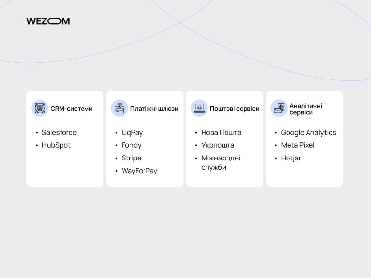 нтеграції для інтернет магазину: CRM-системи, платіжні шлюзи, логістичні сервіси та аналітика