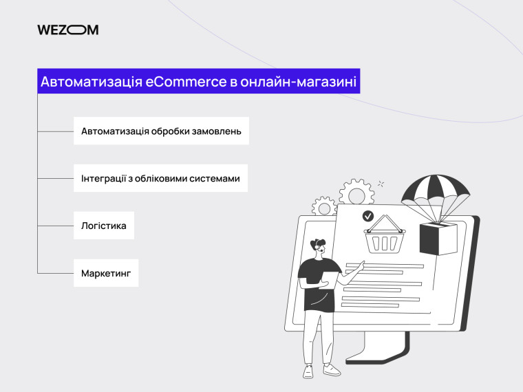 Автоматизація бізнес-процесів інтернет магазину: обробка замовлень, логістика, маркетинг, облік