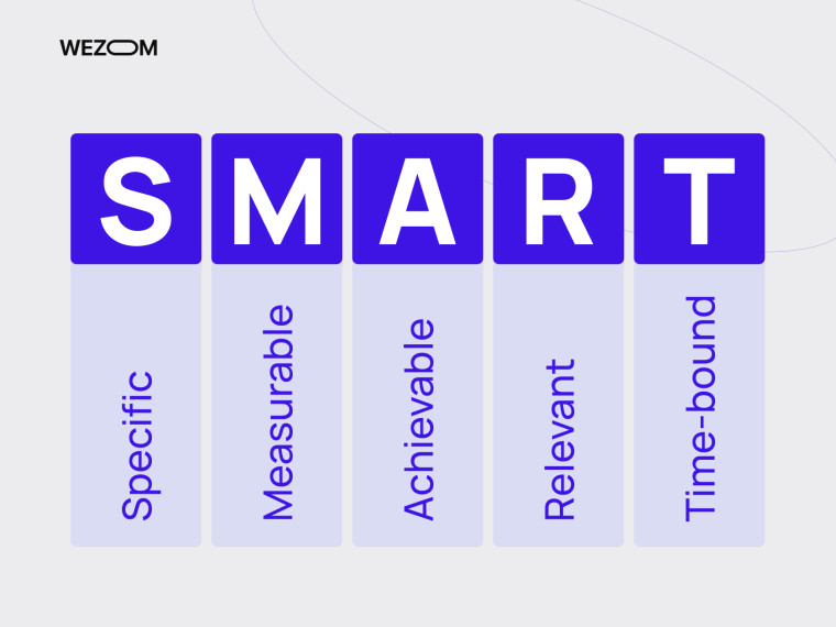 SMART цели при создании сайта: конкретные, измеримые, достижимые, релевантные и ограниченные по времени — основа плана разработки сайта