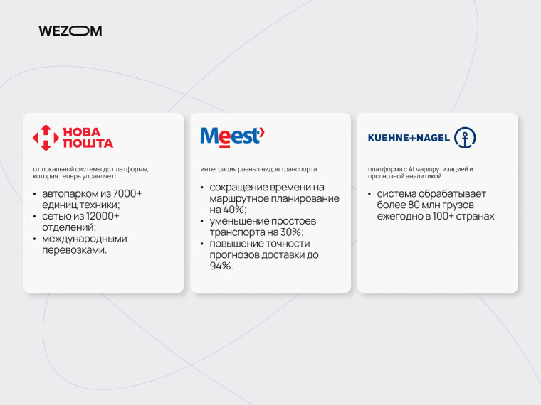 Примеры внедрения TMS систем в транспортной логистике: Новая Почта, Meest, Kuehne+Nagel — эффективное управление перевозками и оптимизация маршрутов