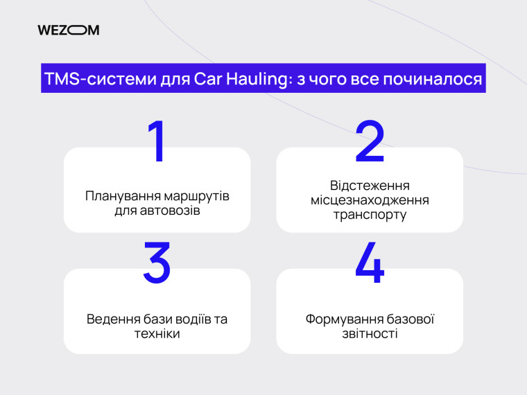 Етапи розвитку TMS-систем для Car Hauling: планування маршрутів, відстеження транспорту, база водіїв і техніки, звітність — еволюція TMS систем в транспортній логістиці
