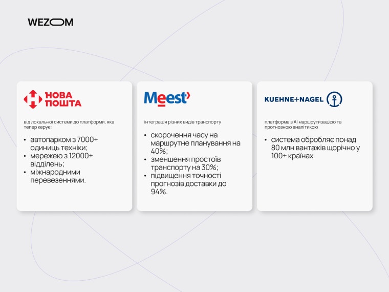 Приклади впровадження TMS систем у транспортній логістиці: Нова Пошта, Meest, Kuehne+Nagel — ефективне управління перевезеннями та оптимізація маршрутів