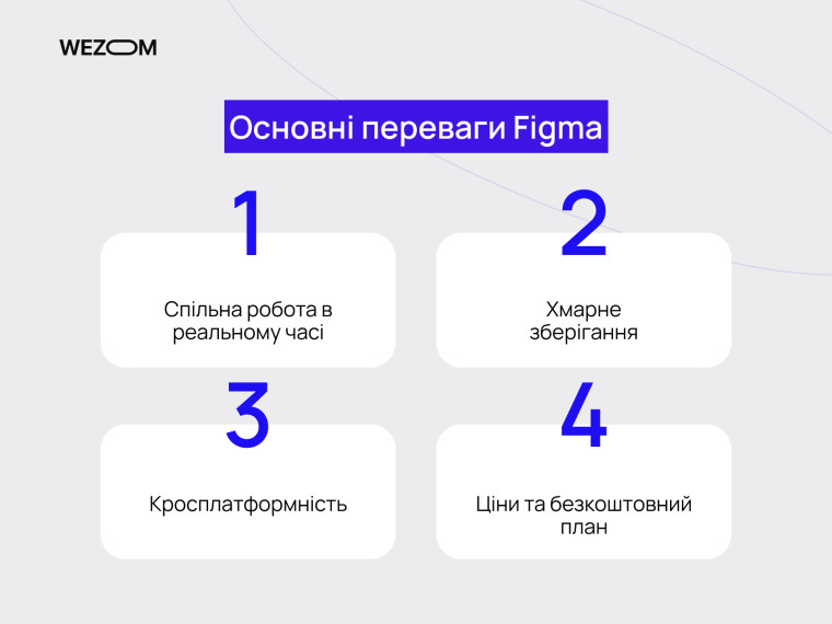Основні переваги фігма це: спільна робота, хмарне зберігання, кросплатформність і безкоштовний план