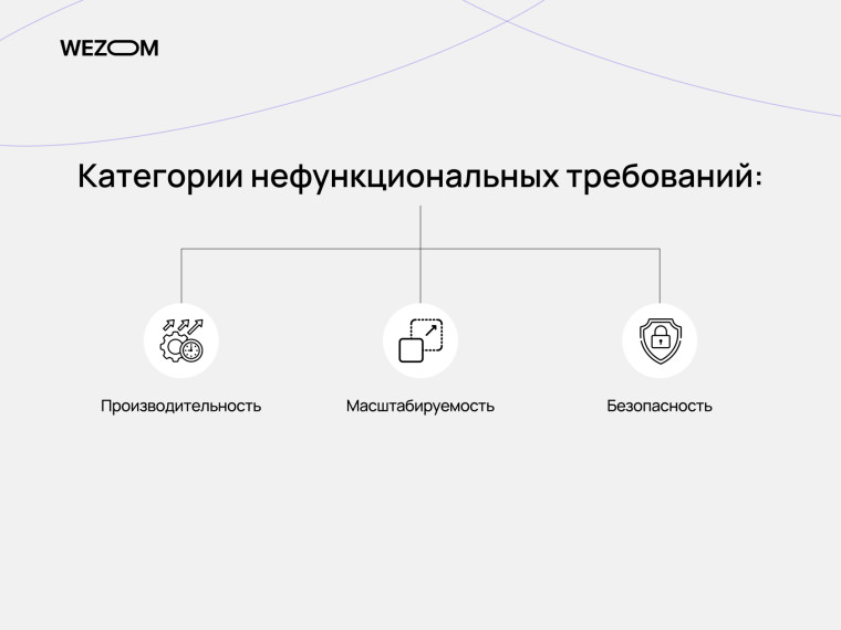 Категории нефункциональных требований к ПО: производительность, масштабируемость и безопасность, примеры нефункциональных требований