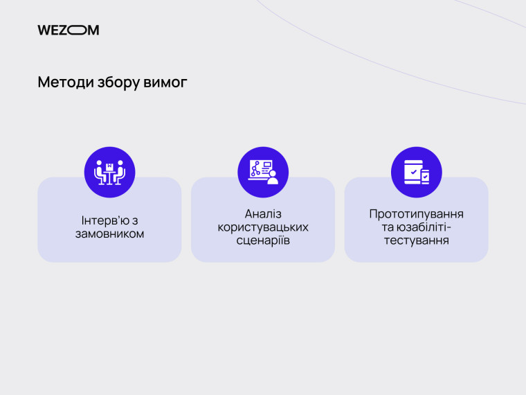 Методи збору вимог до програмного забезпечення: інтерв’ю із замовником, аналіз сценаріїв, прототипування та юзабіліті-тестування, приклад специфікації ПЗ