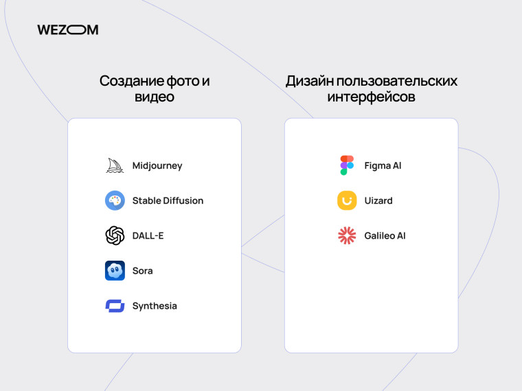 Инструменты generative AI для eCommerce: Midjourney, DALL-E, Sora, Synthesia, Figma AI, Uizard, Galileo AI