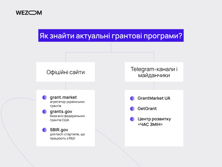 Як знайти актуальні грантові програми для IT проєктів: офіційні сайти та телеграм-канали — як отримати грант на IT проєкт
