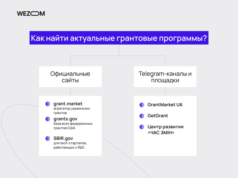 Как найти актуальные грантовые программы для IT проектов: официальные сайты и телеграм-каналы — как получить грант на IT проект