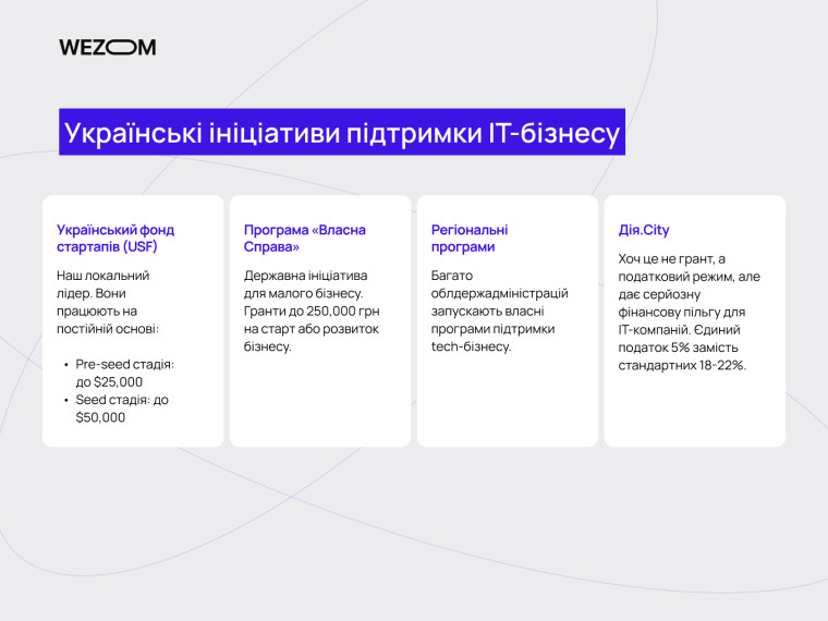 Українські ініціативи підтримки IT-бізнесу: Український фонд стартапів, Власна Справа, Регіональні програми, Дія.City — гранти для айті компаній