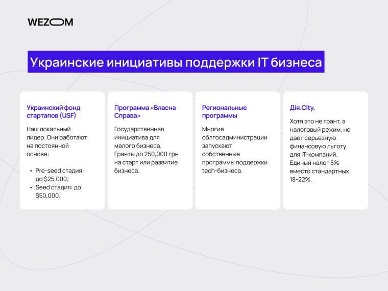 Украинские инициативы поддержки IT-бизнеса: Украинский фонд стартапов, Собственное Дело, Региональные программы, Дія.City — гранты для айти компаний