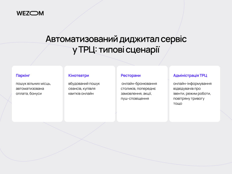 Автоматизація сервісів ТРЦ: підключення паркінг-сервісів у ТРЦ, система лояльності у ТРЦ, платіжні системи для ТРЦ та безконтактні платежі у ТРЦ