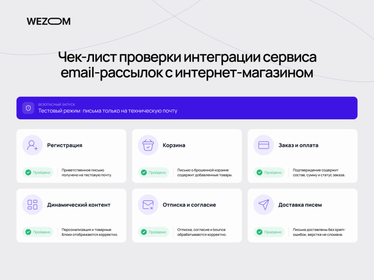Чек-лист проверки интеграции сервиса email-рассылок с интернет-магазином перед запуском