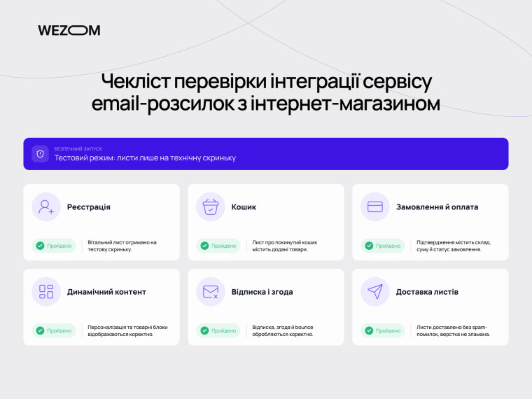 Чекліст перевірки інтеграції сервісу email-розсилок з інтернет-магазином перед запуском