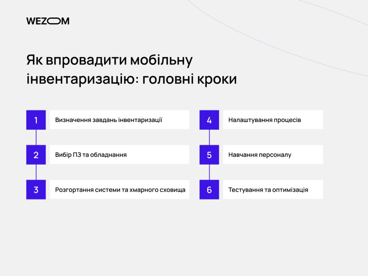 Головні кроки впровадження мобільної інвентаризації активів: програма для обліку основних засобів та автоматизація