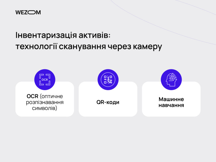Інвентаризація активів: OCR, QR-коди та машинне навчання для автоматичного розпізнавання обладнання