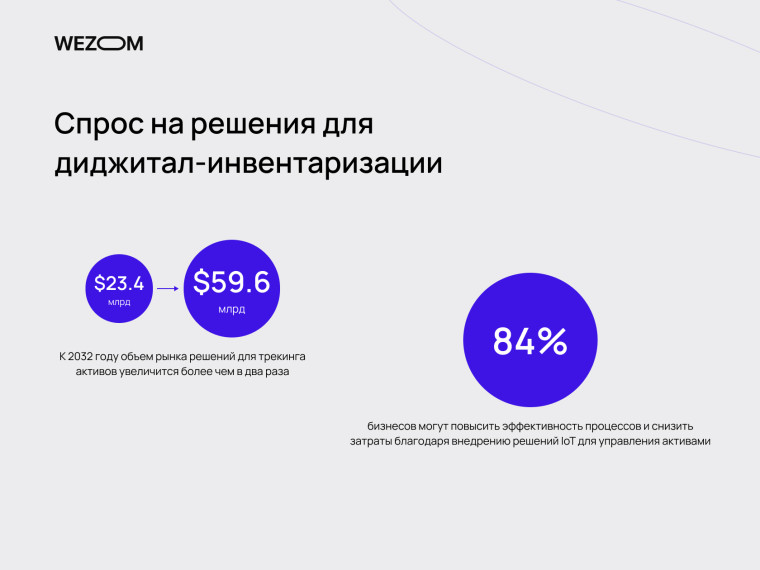 Спрос на решения для мобильной инвентаризации активов и учет оборудования через смартфон с ERP интеграцией