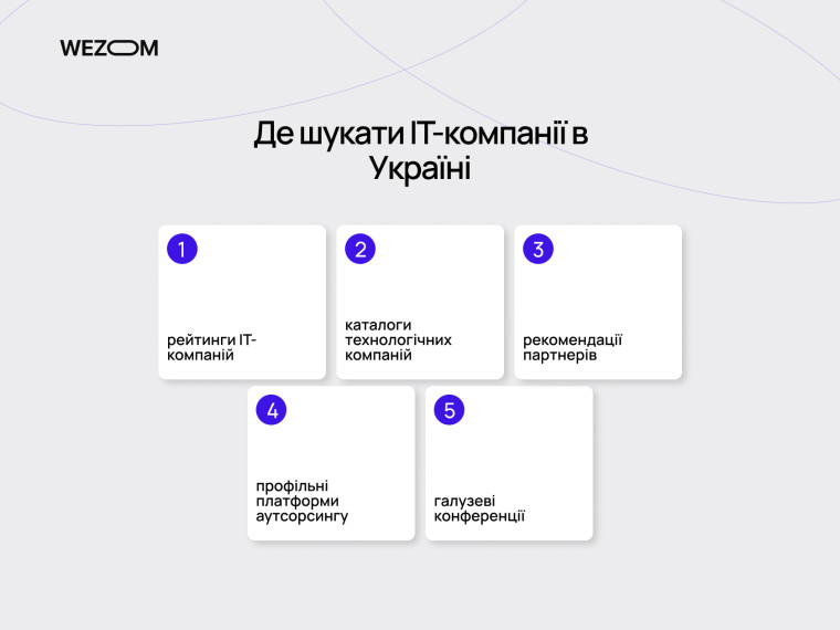 Де шукати IT компанії України: рейтинги, каталоги, рекомендації та платформи аутсорсингу