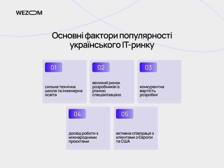 Основні фактори популярності українських IT-компаній: освіта, ринок розробників, вартість та міжнародний досвід