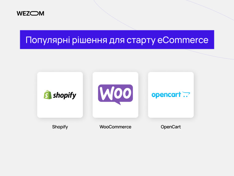 Популярні платформи для онлайн-торгівлі: Shopify, WooCommerce, OpenCart для створення інтернет-магазину