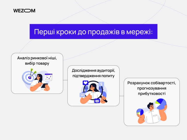 Перші кроки до продажів в інтернеті: аналіз ринку, дослідження попиту, розрахунок прибутковості