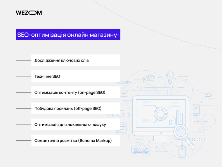 SEO-оптимізація онлайн-магазину: ключові слова, технічне SEO, контент, посилання, локальний пошук, Schema Markup