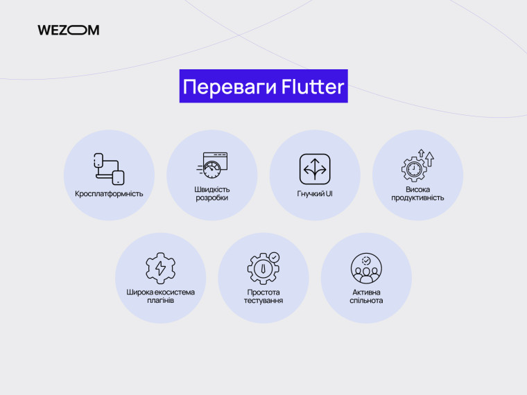 Переваги Flutter для розробки EPUB рідера: кросплатформеність, продуктивність, UI, плагіни, тестування