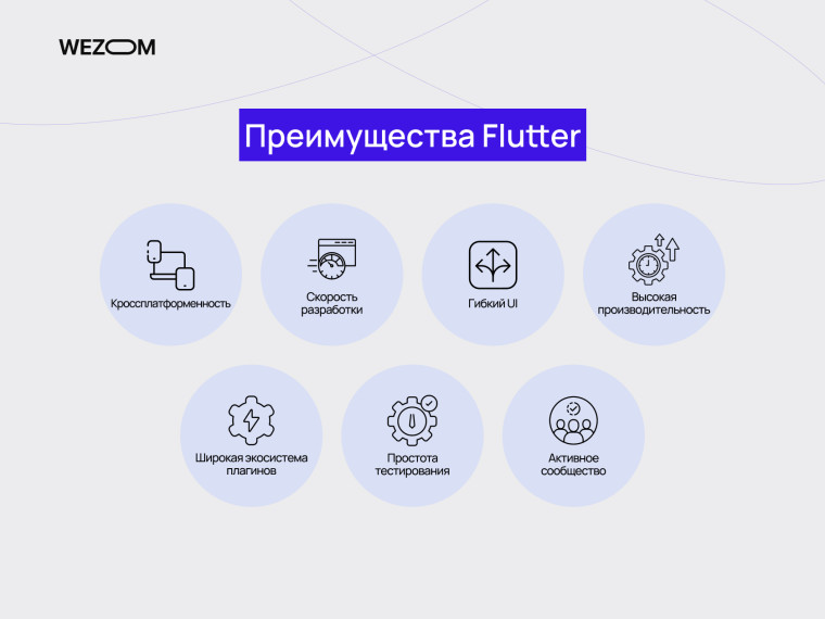 Преимущества Flutter для разработки EPUB ридера: кроссплатформенность, производительность, UI, плагины, тестирование