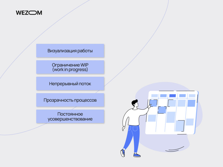 Принципы канбан: визуализация работы, WIP-лимиты, непрерывный поток и прозрачность &mdash; что такое kanban в командной работе