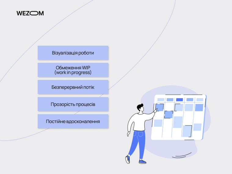 Принципи канбан: візуалізація роботи, WIP-ліміти, безперервний потік і прозорість &mdash; що таке kanban у командній роботі