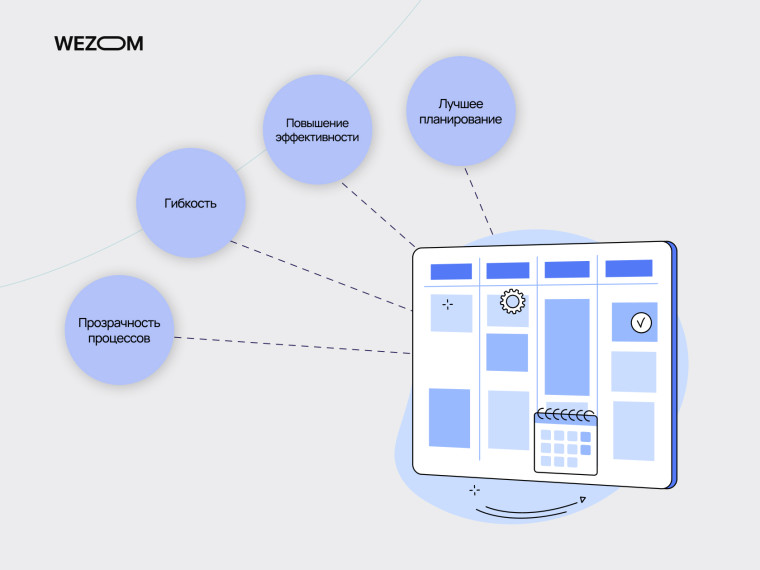 Преимущества доски канбан: гибкость, прозрачность процессов, лучшее планирование и повышение эффективности
